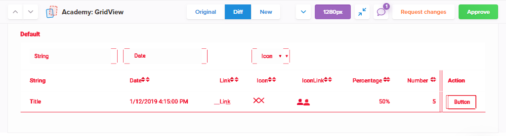 Visible differences